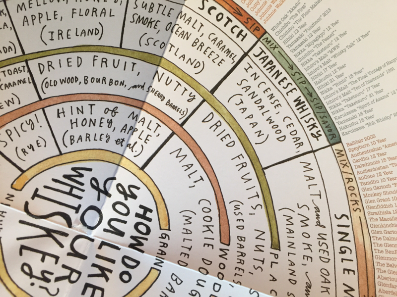 Illustration for article titled Can This Scratch-and-Sniff Book Turn You Into a Whiskey Aficionado?